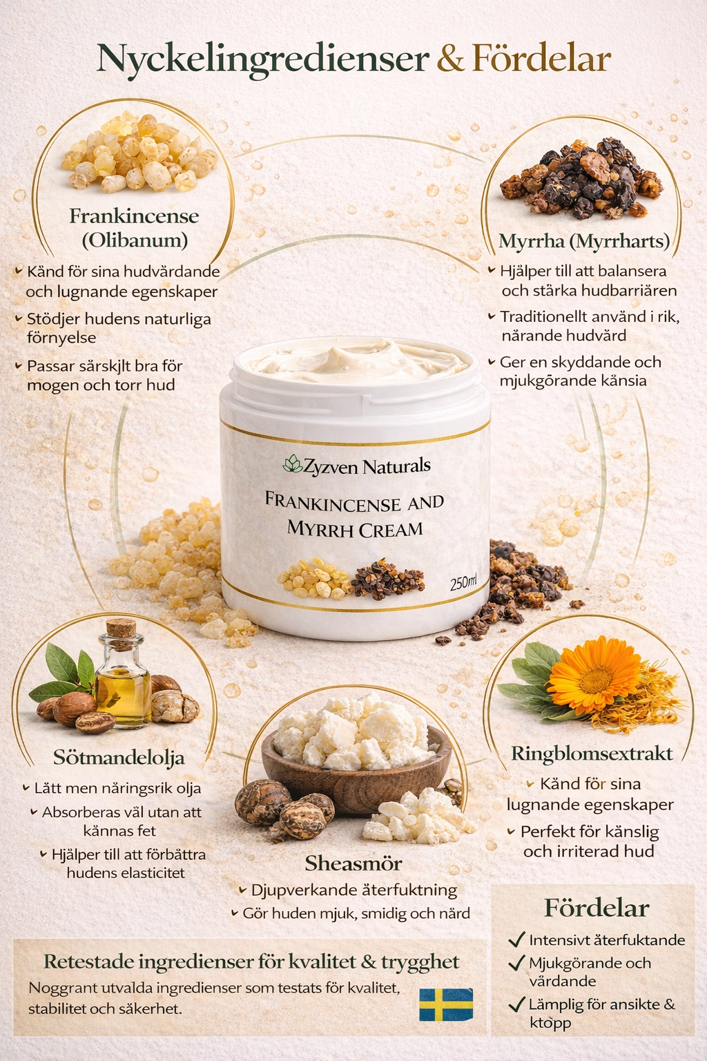 Zyzven Naturals Frankincense & Myrrh Kräm – Ansikte & Kropp