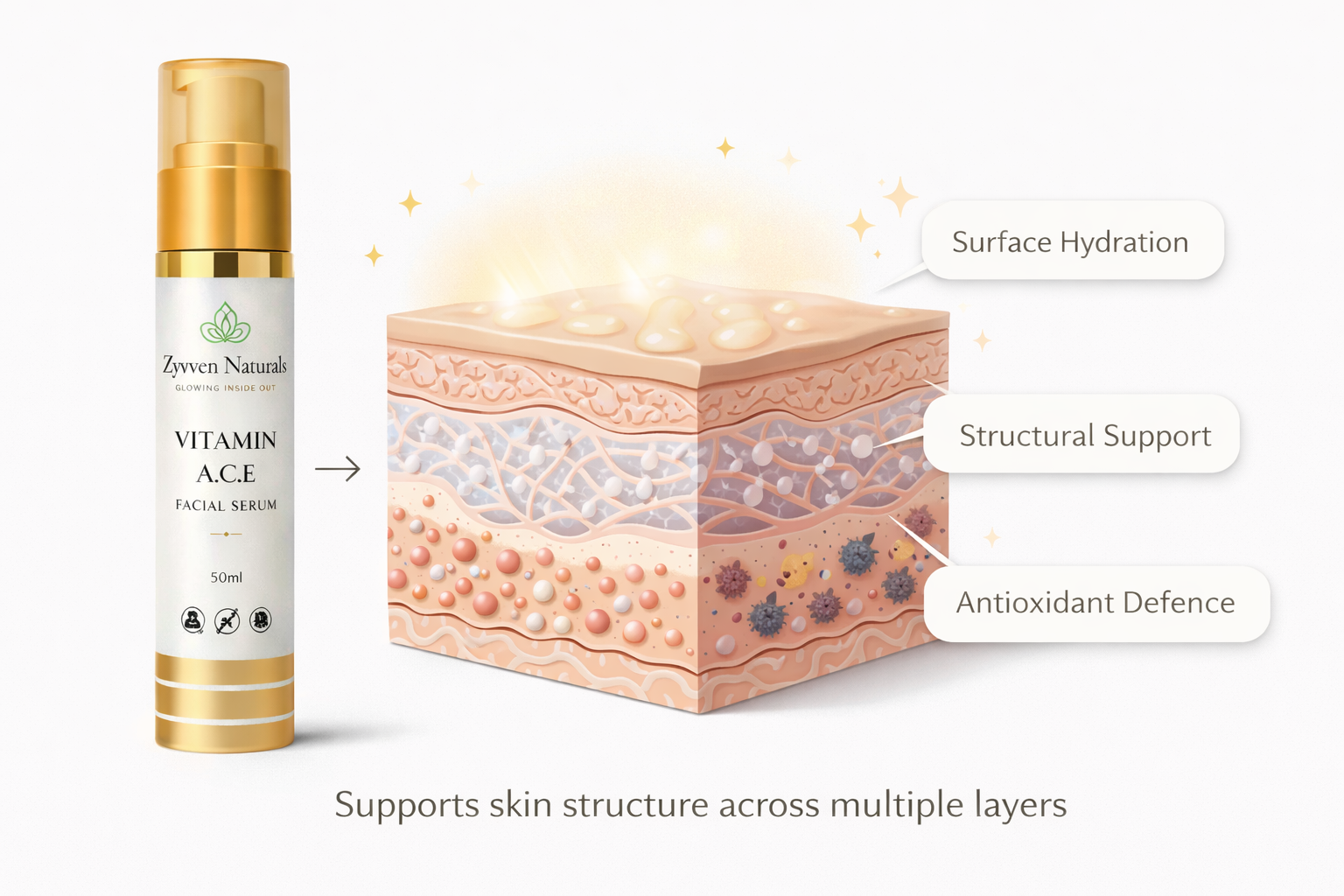 Zyzven Naturals Vitamin A.C.E Facial Serum – 50ml